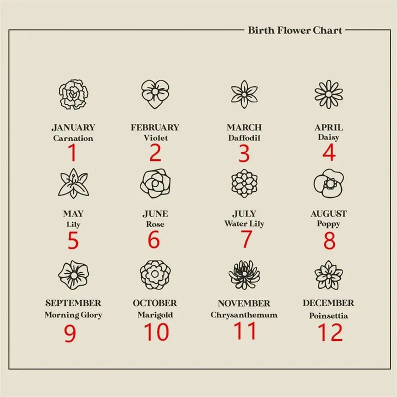 Gepersonaliseerde geboortebloemarmband